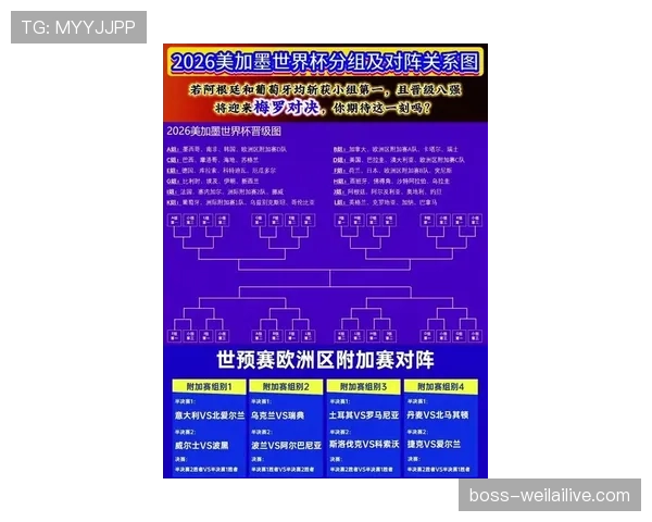2026世界杯小组第一晋级路线更轻松吗